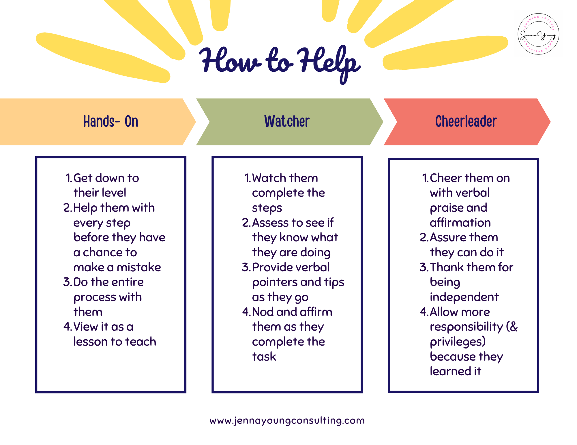 How to help